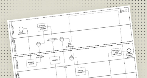 System and process analysis for a magazine publishing group